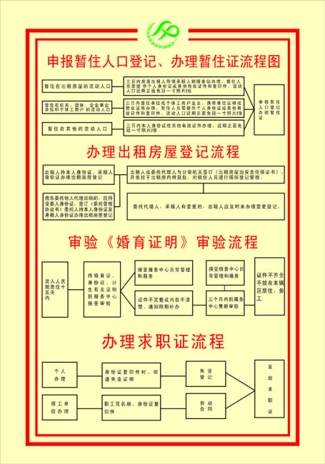 暂住证办理流程模板下载(图片编号:952945)_社
