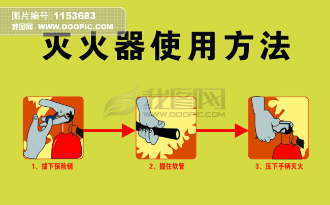 PSD格式消防安全知识灭火器的使用方法图片下载