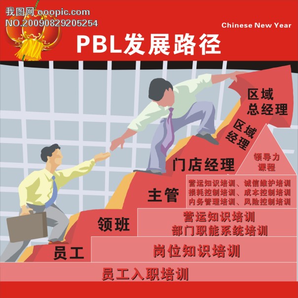 发展路径模板下载(图片编号:645229)_企业展板