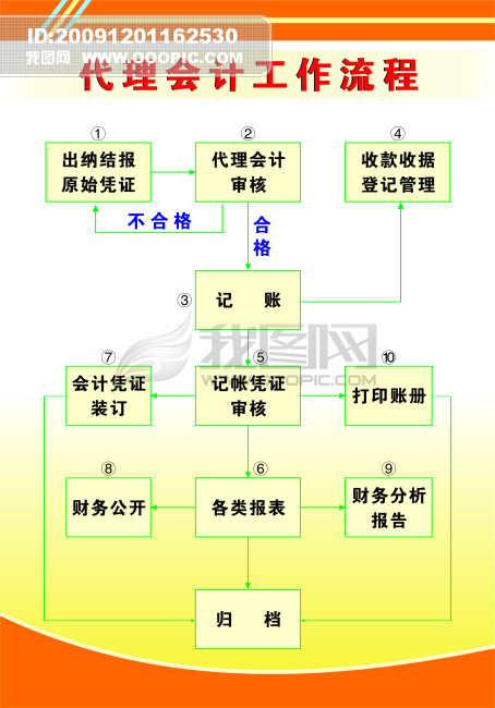 工作流程展板模板下载(图片编号:774640)_企业