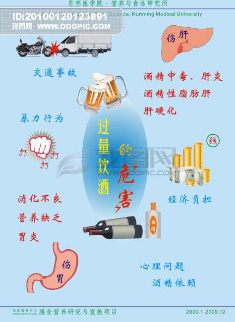 过量饮酒的危害模板下载(图片编号:842657)_其